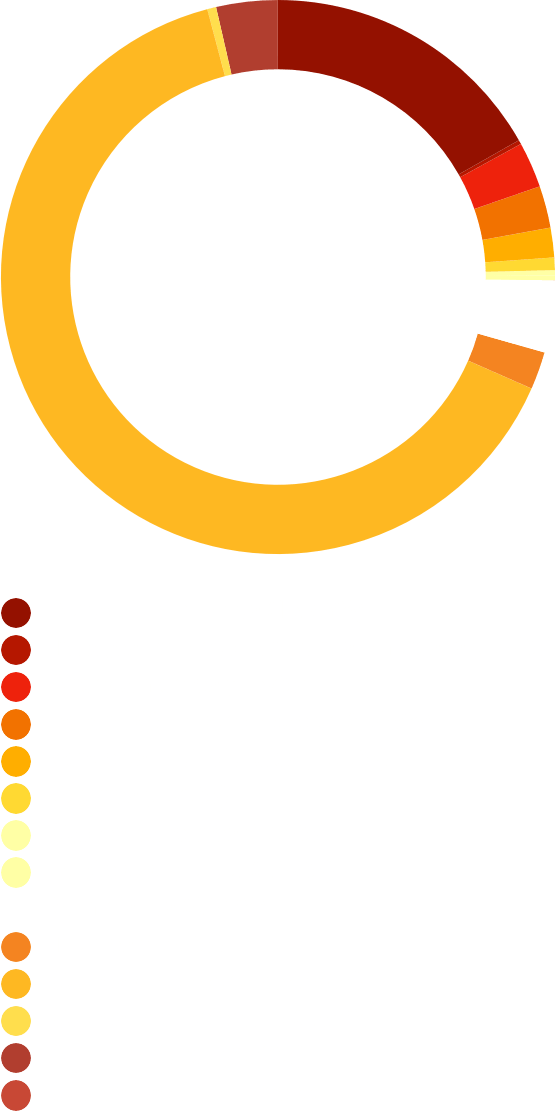 las cuentas claras gastos