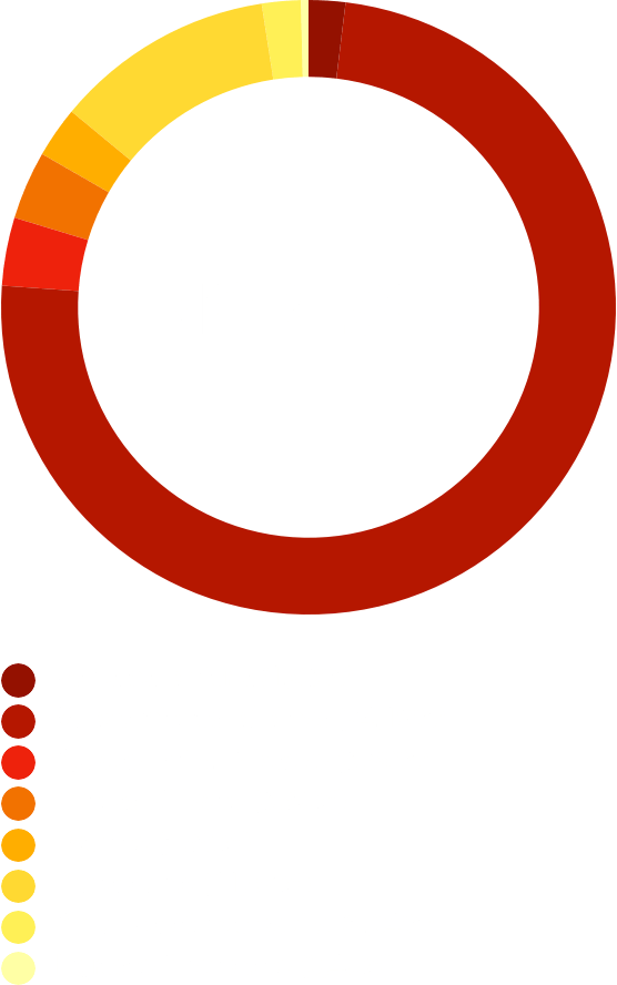 las cuentas claras ingresos