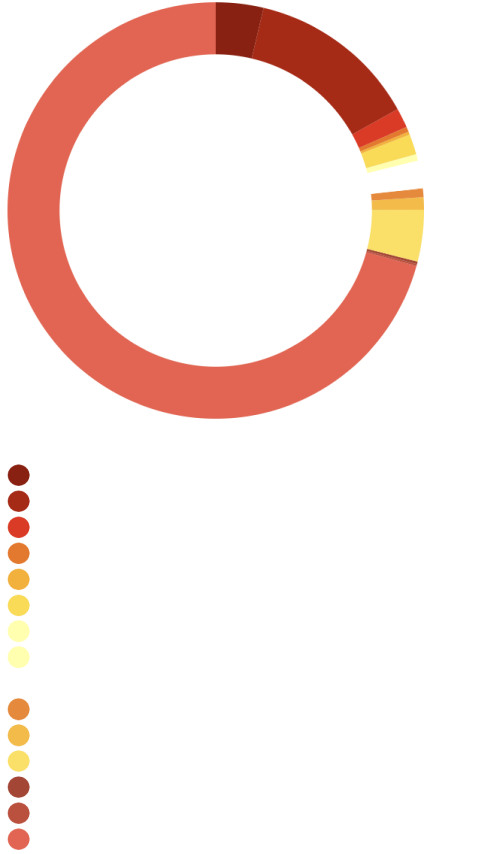las cuentas claras gastos